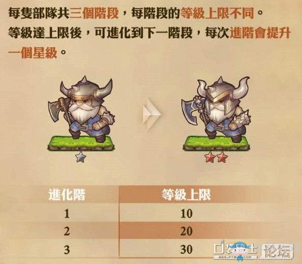 《迷霧編年史》部隊科技攻略詳解