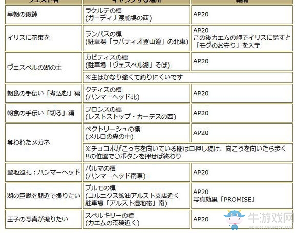 《最終幻想15（FF15）》各主角露營劇情觸發地點一覽