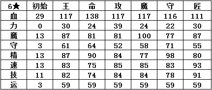 《幻影紋章》為了圣杯戰(zhàn)爭(zhēng)的勝利 — 遠(yuǎn)坂凜介紹