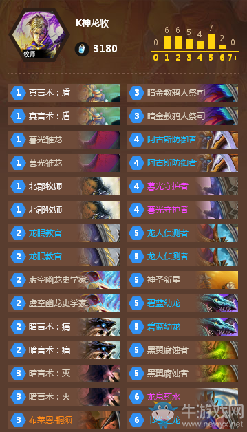 《爐石傳說》國家杯卡組，K神龍牧