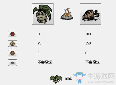 《饑荒》手機(jī)版曼德拉草用處圖解
