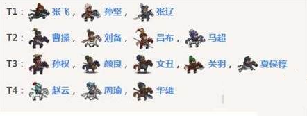 《小小軍團(tuán)：合戰(zhàn)三國》最強(qiáng)騎兵排名一覽