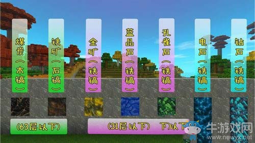 《迷你世界》電線怎么得到