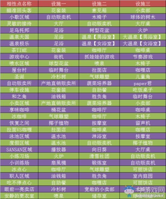 《滑雪白皮書(shū)：閃耀》攻略大全