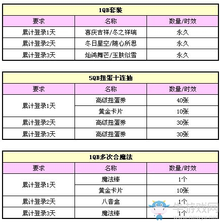 《QQ炫舞》歡喜過大年 一月送你十倍收益