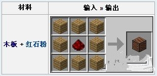 《我的世界》音符盒合成方法及用途介紹