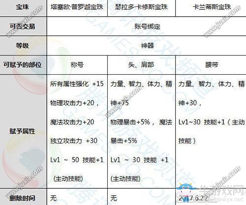 《DNF》手游2017春節(jié)寶珠屬性詳解