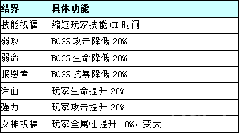 《冒險(xiǎn)戰(zhàn)記》魔獸獵場怎么玩