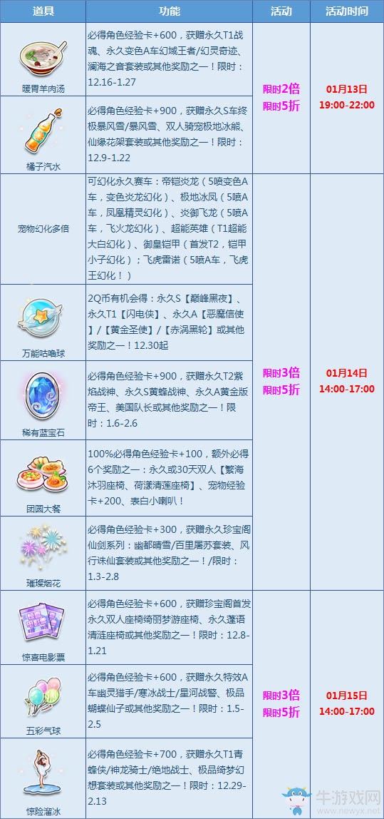 《QQ飛車》月中狂歡，寶箱折扣+多倍來襲！