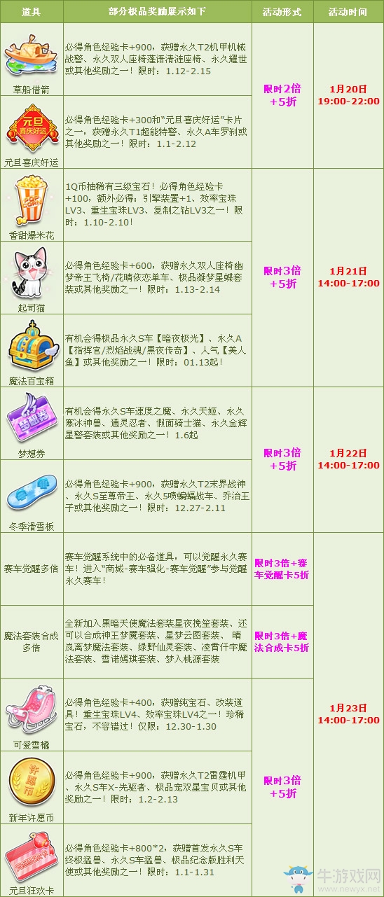 《QQ飛車》九周年狂歡送大禮 多倍+5折嗨不停