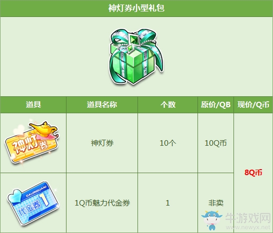 《QQ飛車》神燈券禮包新年送祝福 代金券等你拿