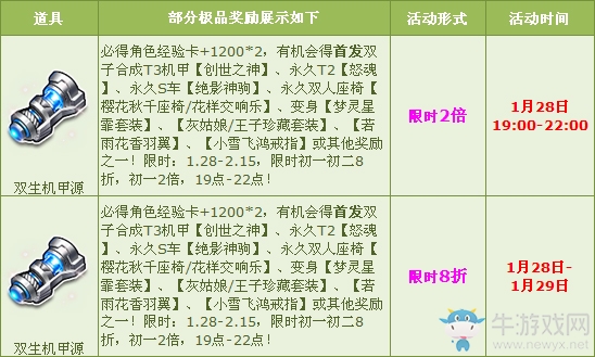 《QQ飛車》T3首秀活動 雙生機甲源8折+2倍