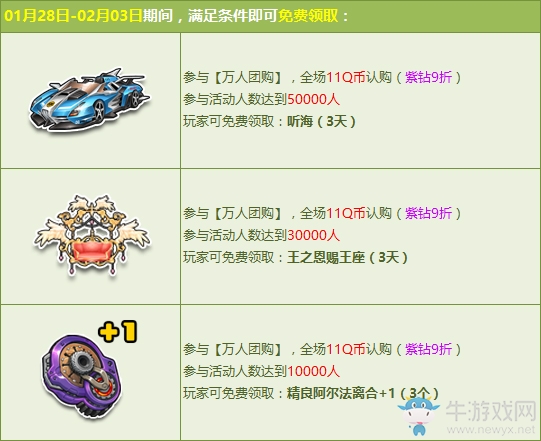 《QQ飛車》新年狂歡 萬人團購9.9Q幣領極品