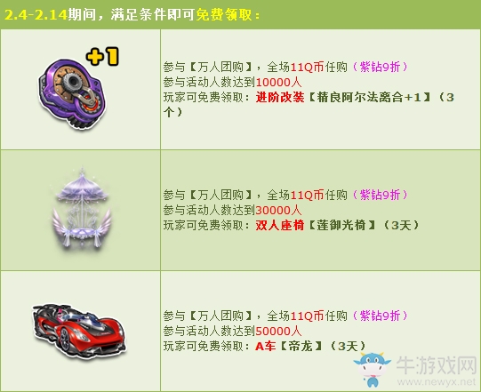 《QQ飛車》萬人團購 初八11Q幣帶你購全場