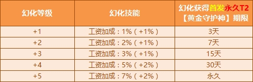 《QQ飛車》黃金神獸、白金神獸、光天使幻化開啟