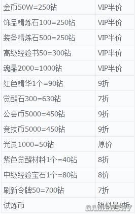 《最終幻想：覺醒》各等級半價禮包價格一覽