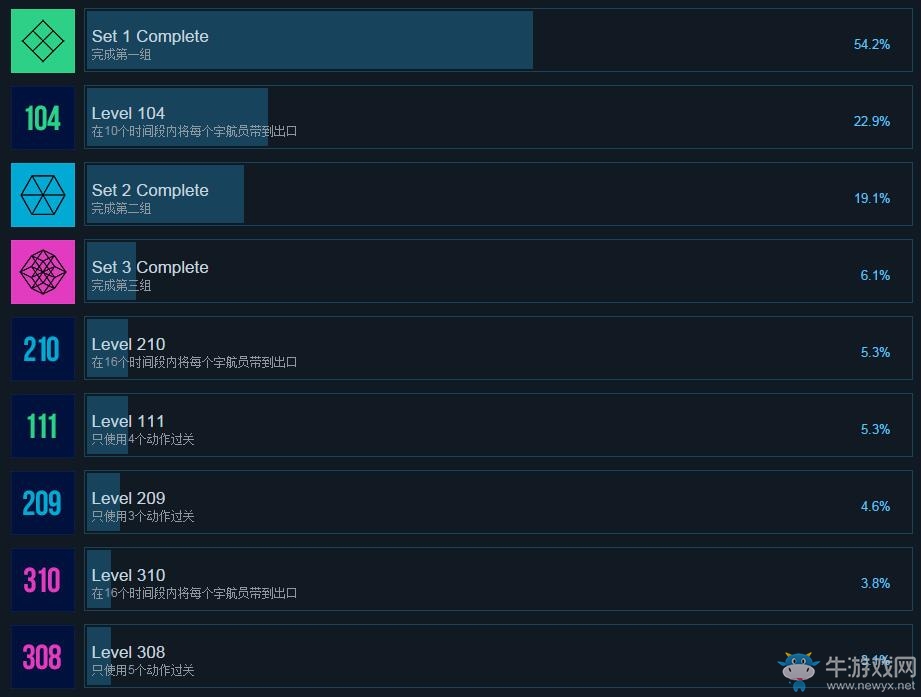 《因果》Causality全成就達(dá)成條件一覽