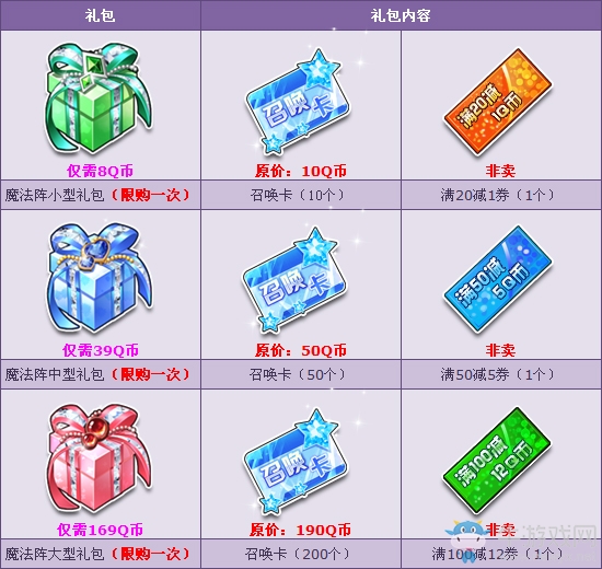 《QQ飛車》精選優(yōu)惠等你來 魔法陣禮包特惠上市！