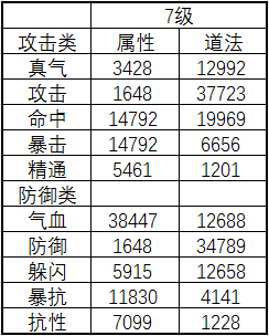 《誅仙手游》寶石最新最全攻略