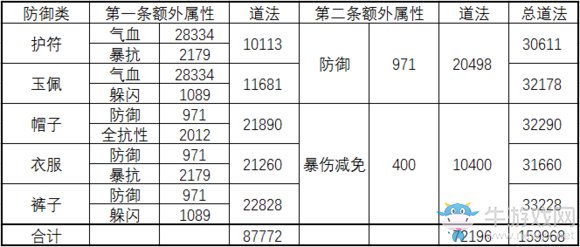 《誅仙手游》寶石最新最全攻略