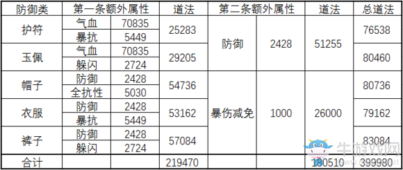 《誅仙手游》寶石最新最全攻略