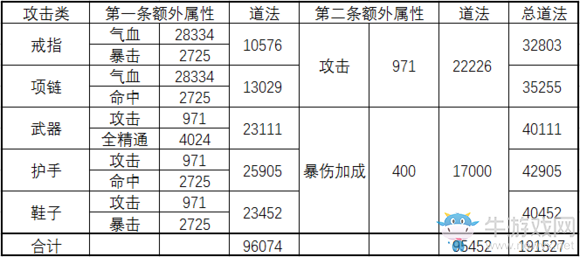 《誅仙手游》寶石最新最全攻略