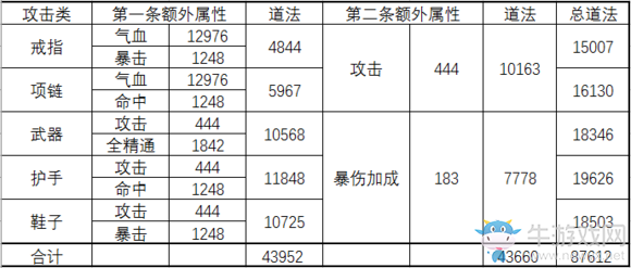 《誅仙手游》寶石最新最全攻略