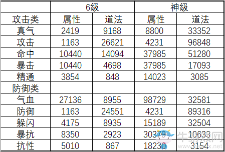 《誅仙手游》寶石最新最全攻略