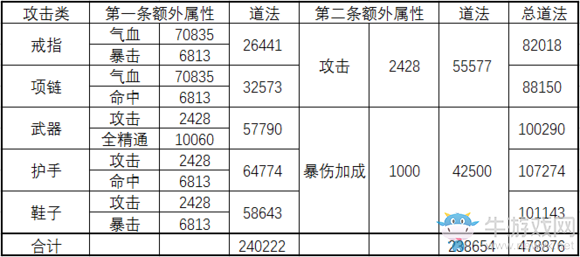 《誅仙手游》寶石最新最全攻略