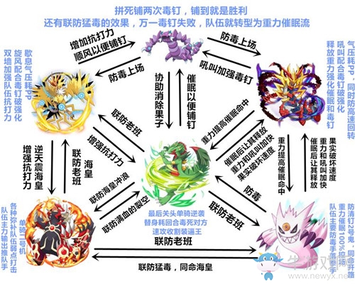 《口袋妖怪復(fù)刻》針對(duì)噩夢(mèng)神的套路隊(duì)伍組成