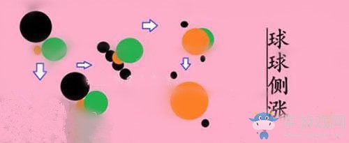 《球球大作戰(zhàn)》入門基礎(chǔ)技巧介紹