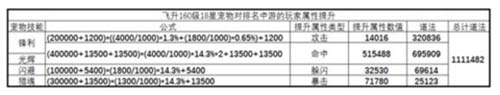 《誅仙手游》寵物對人物屬性提升介紹