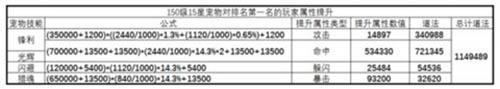 《誅仙手游》寵物對人物屬性提升介紹