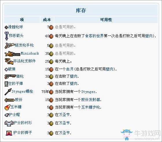 《泰拉瑞亞》軍火商入住條件及其出售物品一覽