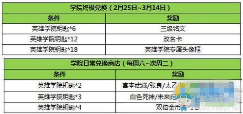 《王者榮耀》英雄學院鑰匙獎勵及獲得方法介紹