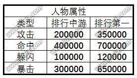 《誅仙手游》寵物對人物屬性提升介紹