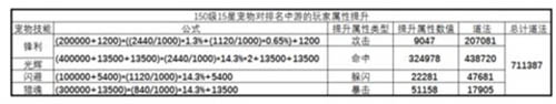 《誅仙手游》寵物對人物屬性提升介紹