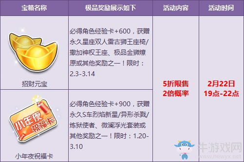 《QQ飛車》人氣寶箱5折+2倍概率限時享