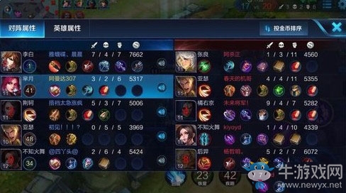 《王者榮耀》s7羋月出裝搭配推薦