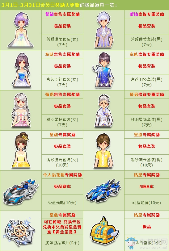 《QQ飛車》初春極品道具 會員日獎勵大更新！