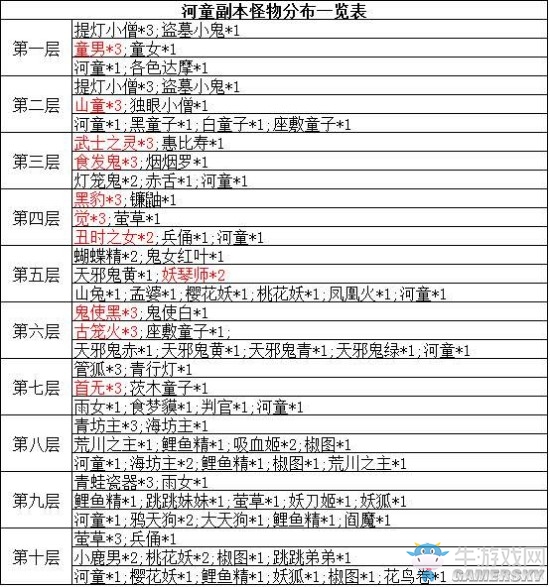 《陰陽師》河童、妖刀及紅葉副本封印怪物對應表