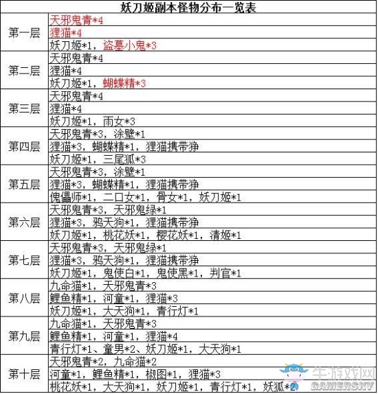 《陰陽師》河童、妖刀及紅葉副本封印怪物對應表