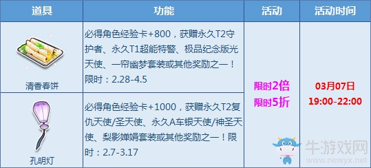 《QQ飛車》清香春餅限時(shí)5折優(yōu)惠雙倍幾率 等你來搶！