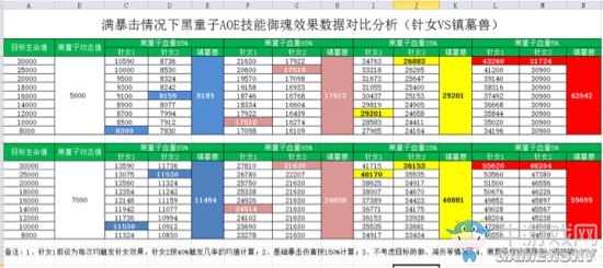 《陰陽師》鎮(zhèn)墓獸與針女傷害對比分析