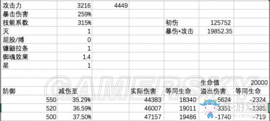 《陰陽(yáng)師》掌握主動(dòng) 斗技先手如何抑制反手
