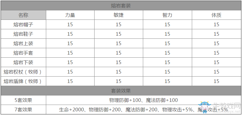 《龍之谷》手游時(shí)裝套裝大全
