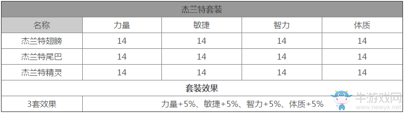 《龍之谷》手游時(shí)裝套裝大全