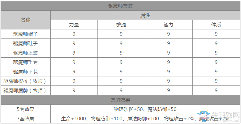 《龍之谷》手游時(shí)裝套裝大全