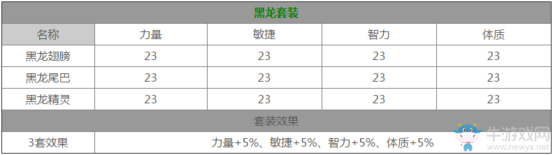 《龍之谷》手游時(shí)裝套裝大全