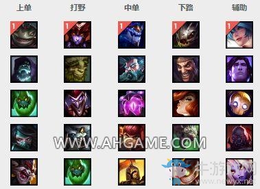 《LOL》7.4版本強(qiáng)勢(shì)英雄 三幻神終下榜單